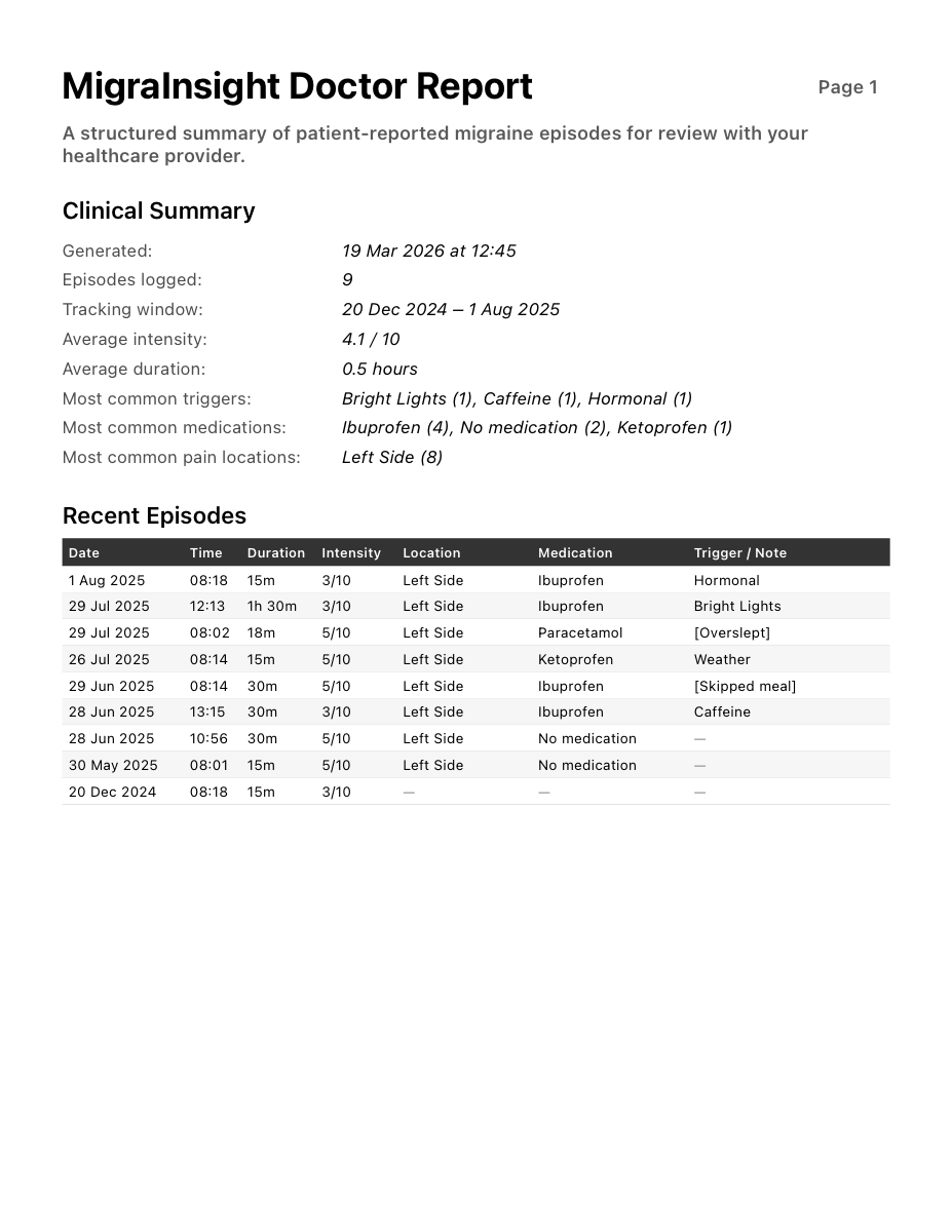 MigraInsight doctor report PDF preview