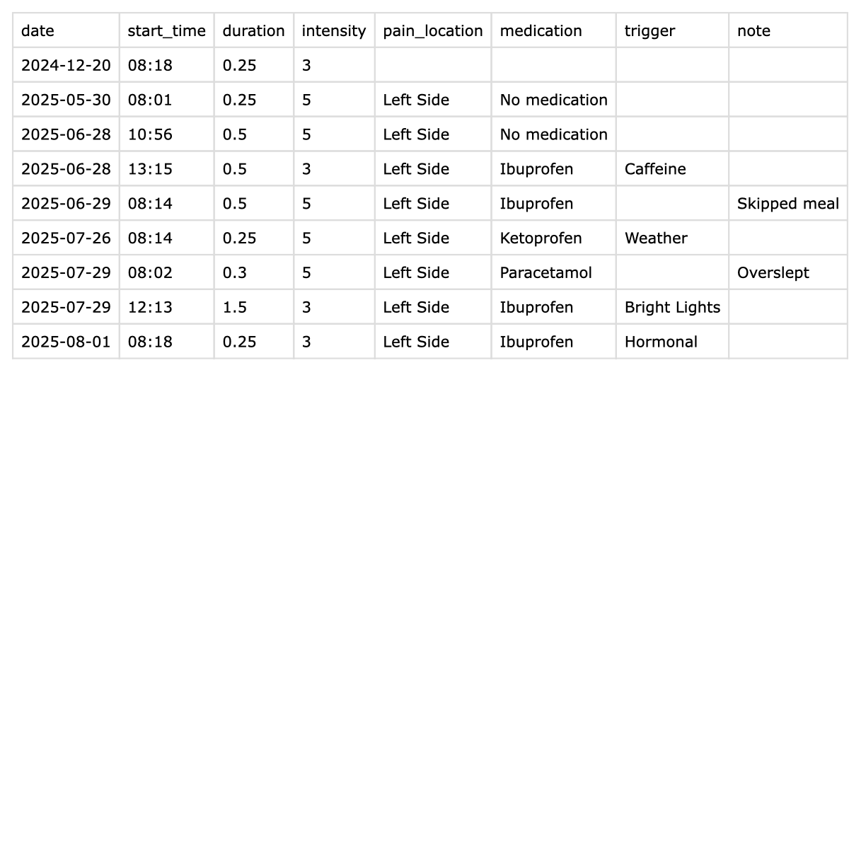 MigraInsight CSV export preview