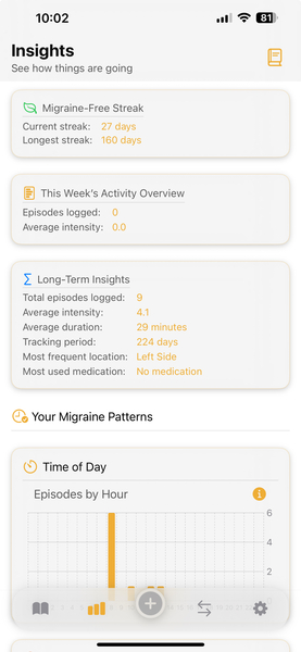 Insights