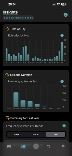 Insights